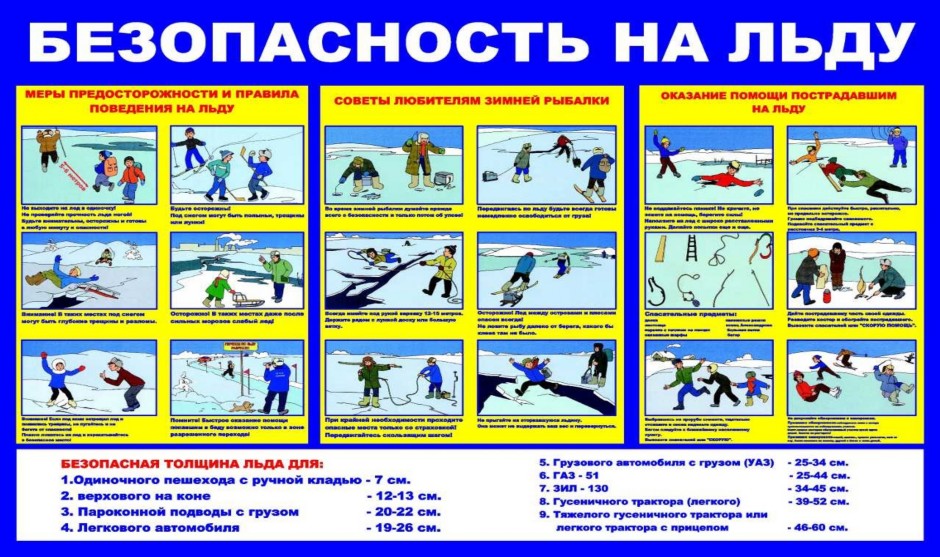 Безопасность на водных объектах в осенний период. Знаки безопасности на водных объектах. Знаки безопасности на льду зимой. Таблички по безопасности на водных объектах. Безопасность на льду в осенне-зимний период Рыбак.